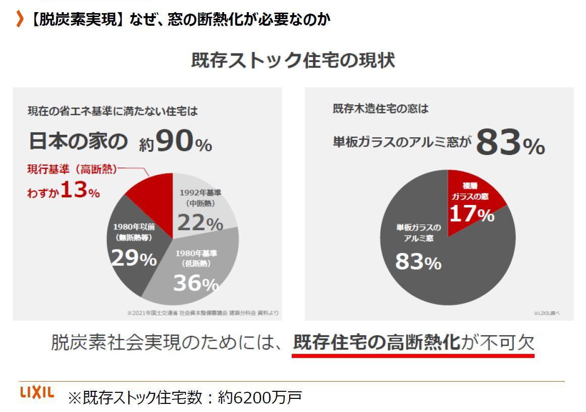 さむ～～い室内。原因は窓かも？国の新しい補助金制度を使って、お家の断熱性を上げましょう。 スルガリックス 静岡店のイベントキャンペーン 写真3