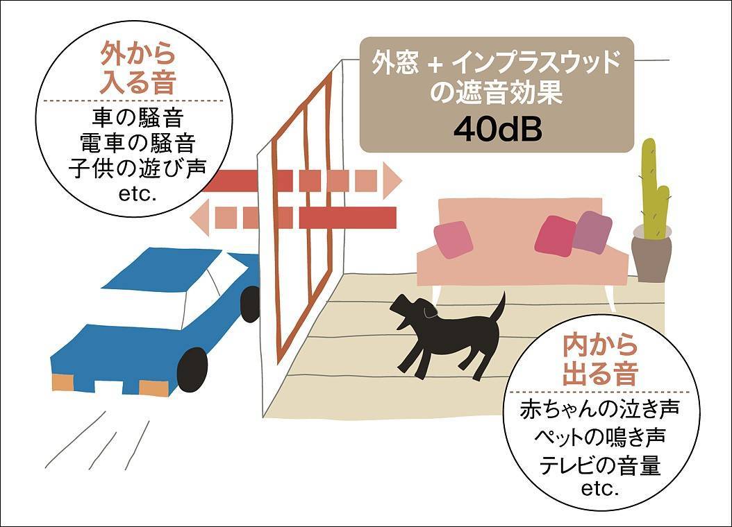 さむ～～い室内。原因は窓かも？国の新しい補助金制度を使って、お家の断熱性を上げましょう。 スルガリックス 静岡店のイベントキャンペーン 写真8