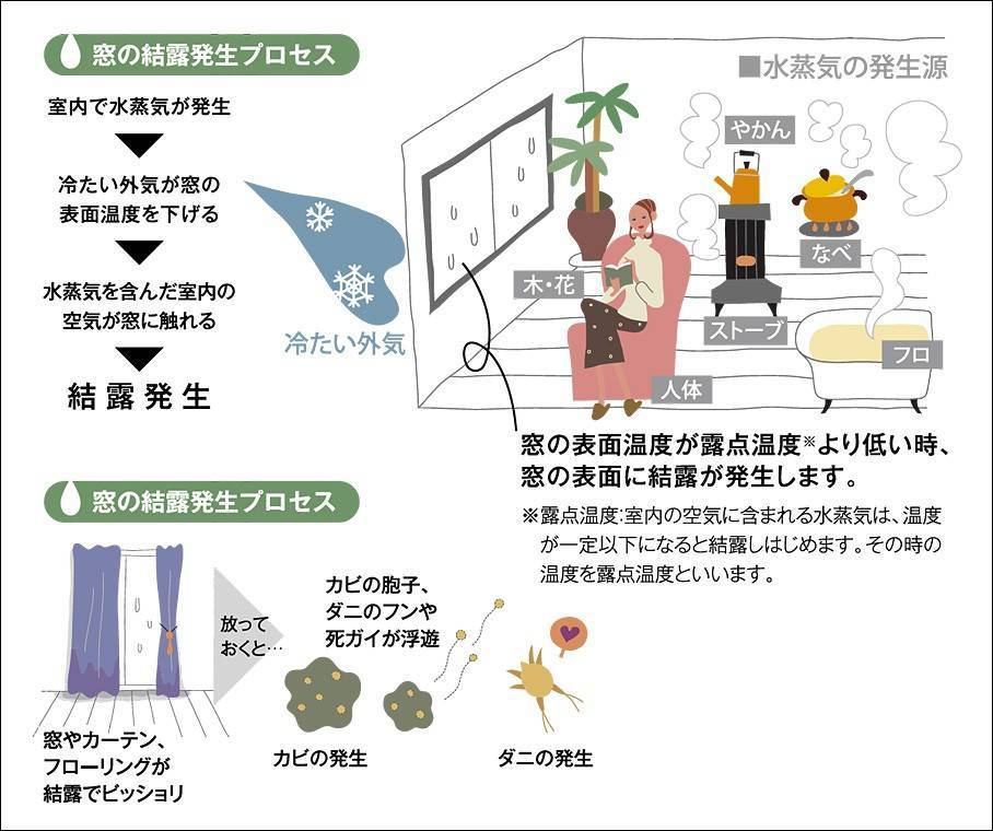 さむ～～い室内。原因は窓かも？国の新しい補助金制度を使って、お家の断熱性を上げましょう。 スルガリックス 静岡店のイベントキャンペーン 写真7