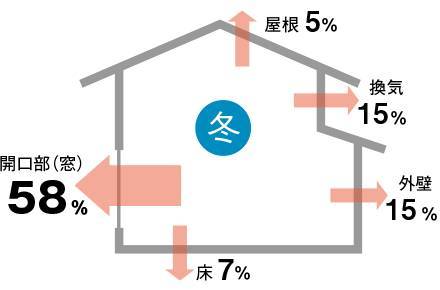 【寒い脱衣室と浴室が危険】これからの時期はヒートショックに注意！ タンノサッシのブログ 写真1