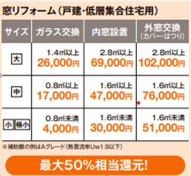 【受付終了いたしました】大型補助金を利用した窓リフォーム工事しませんか‼ 石田トーヨー住器のイベントキャンペーン 写真2