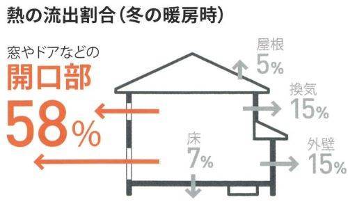 住まいの健康・快適だより2月号 ユニオントーヨー住器のブログ 写真2