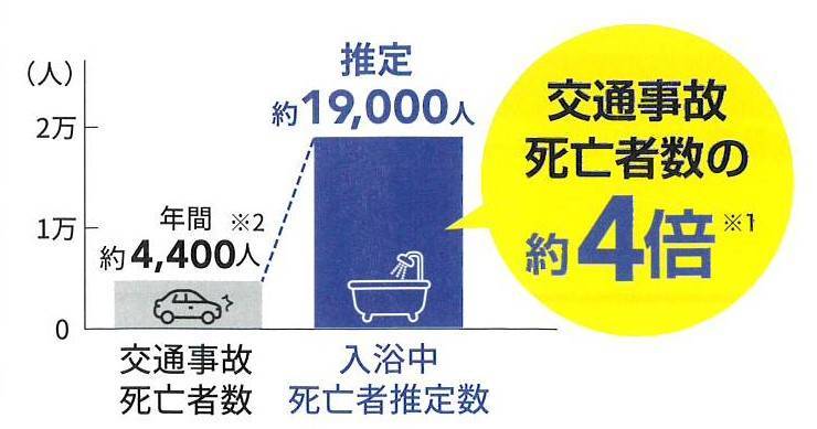 すまいの健康・快適だより1月号 ユニオントーヨー住器のブログ 写真1