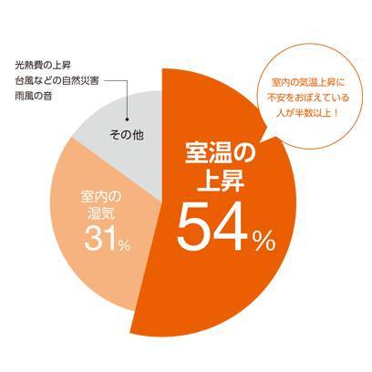 在宅勤務成功の秘訣は、「窓辺」の環境整備にあり！？ 作州トーヨー住器のブログ 写真1