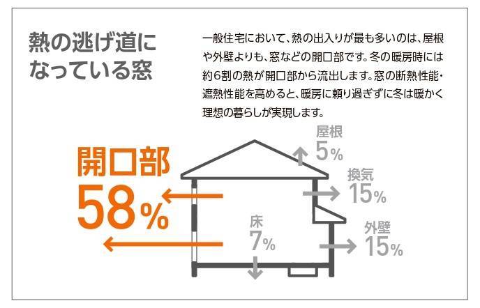 熱の出入り口 千葉トーヨー住器のブログ 写真1