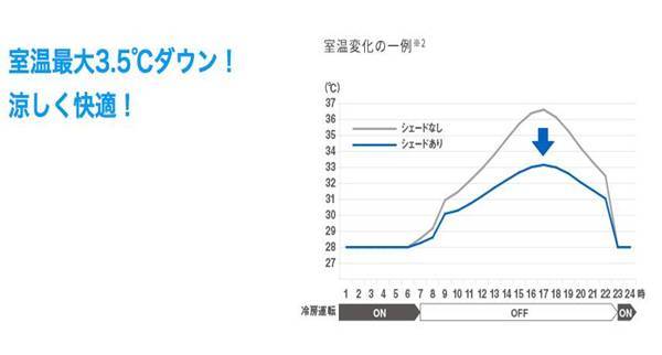 ＬＩＸＩＬ飯塚営業所に取り付けてあるスタイルシェードを紹介します 小林エコ建材のブログ 写真7