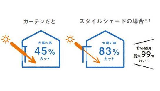 ＬＩＸＩＬ飯塚営業所に取り付けてあるスタイルシェードを紹介します 小林エコ建材のブログ 写真6