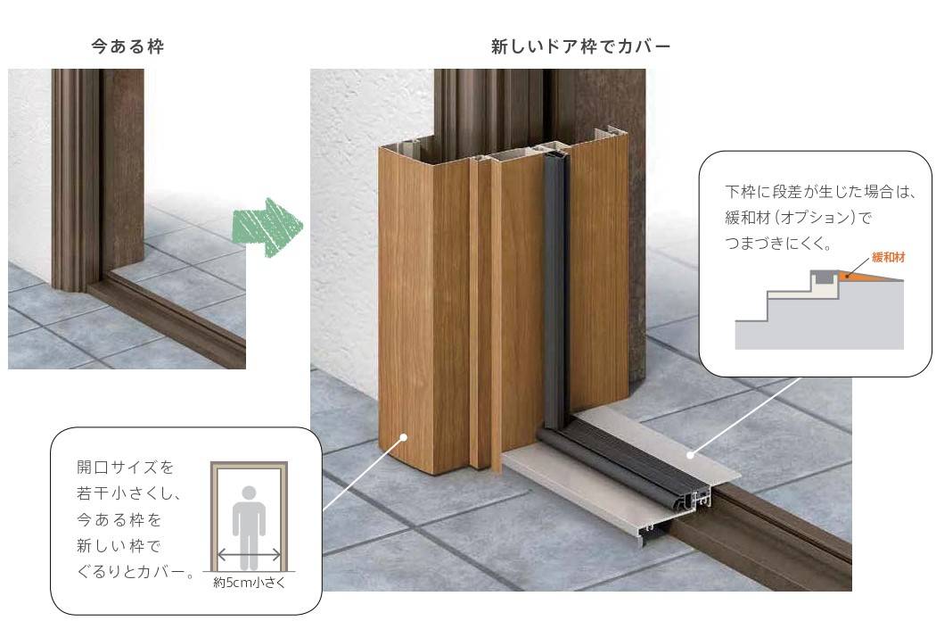 玄関に後付け網戸『しまえるんですα』 千葉トーヨー住器のブログ 写真3