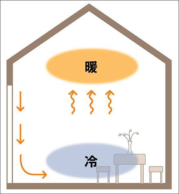 結露や窓際の寒さをなんとかしたいなら スルガリックス 静岡店のブログ 写真5