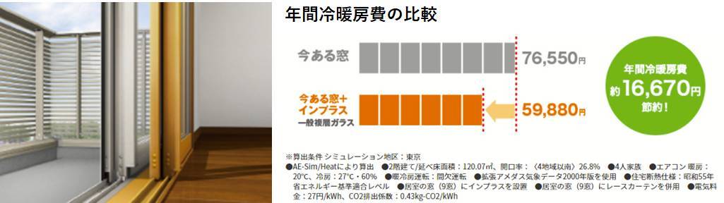 窓からはじめるお財布にやさしい暮らし。賢く光熱費節約＆快適性アップ。 みもとトーヨー住器のブログ 写真3