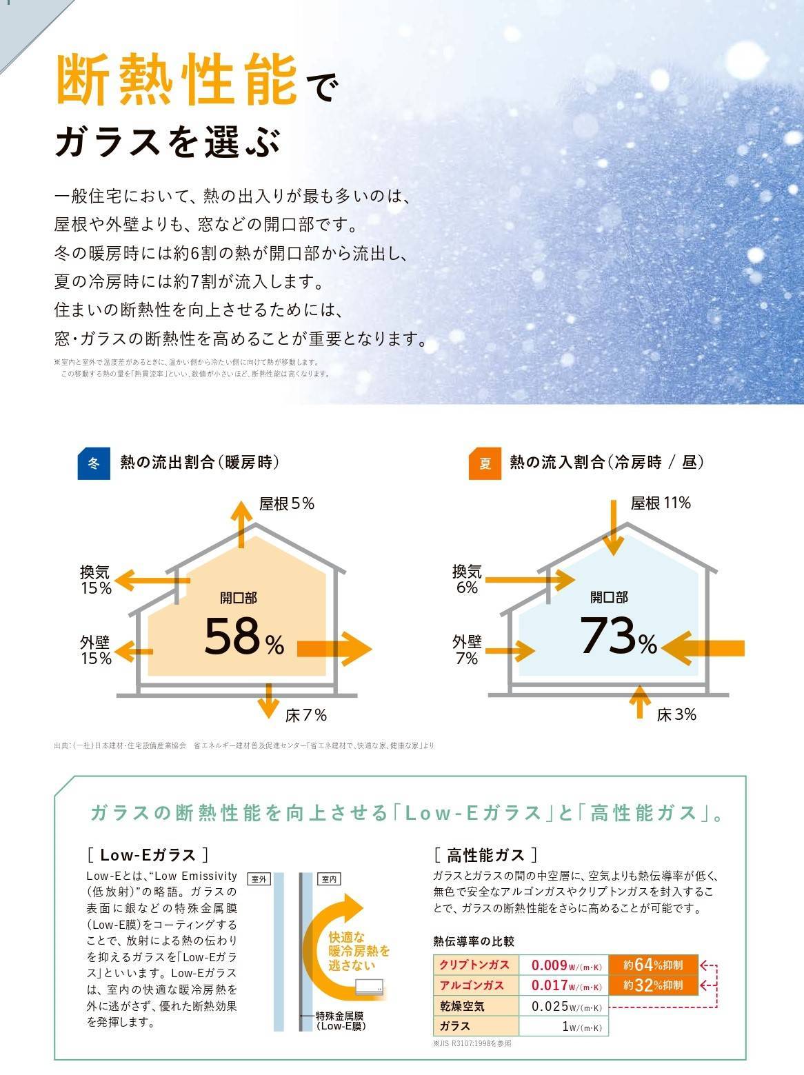 補助金！！今使わないでいつ使うの！今でしょ！（古っ笑） 千葉トーヨー住器のブログ 写真1