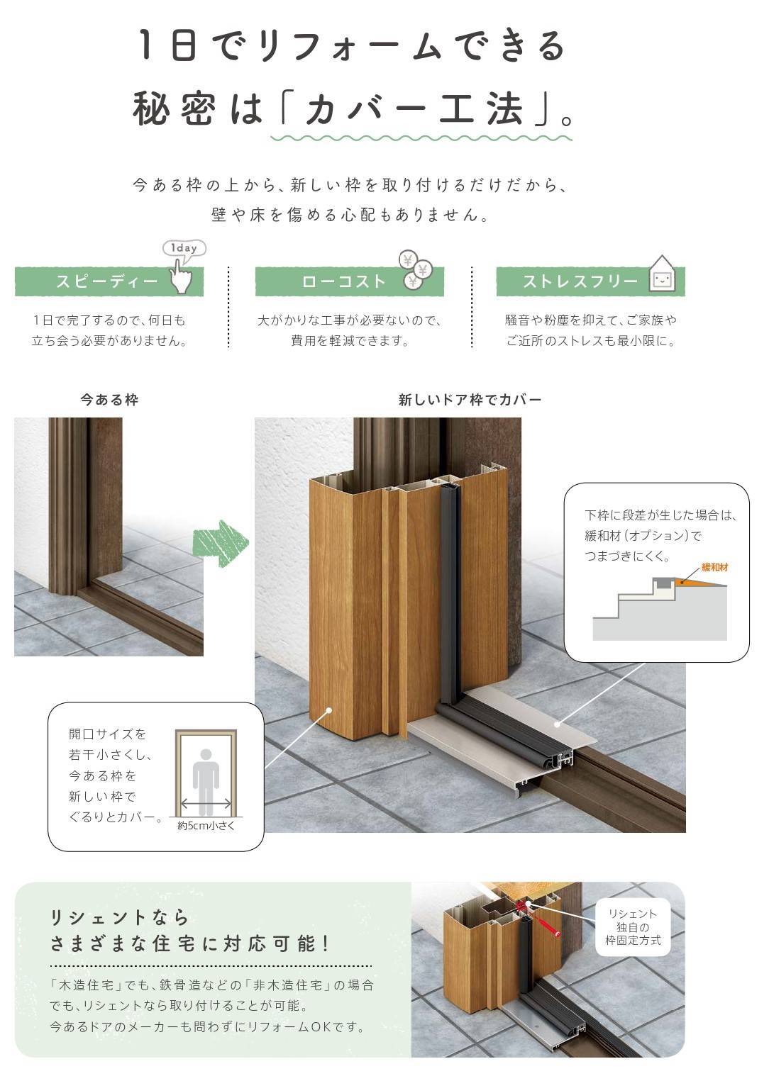 こどもみらい住宅支援事業対象商品① 千葉トーヨー住器のブログ 写真2