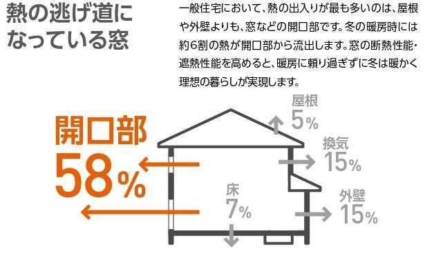 寒い部屋が身体に与える影響❄ 千葉トーヨー住器のブログ 写真2