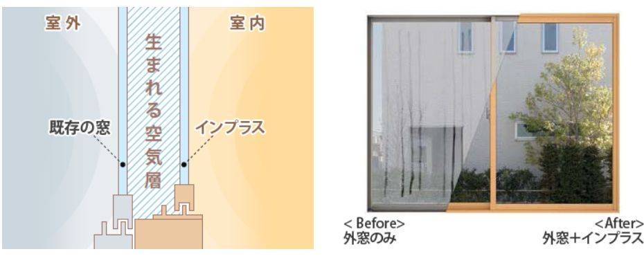 今週から大阪も寒くなり・・・二重窓・インプラス複層ガラスで💧結露💧を抑えて、カビ・ダニの発生を予防❕ 窓ドア京橋駅前店のブログ 写真1