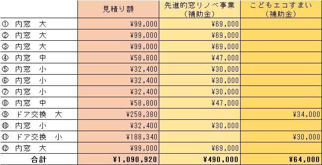 2023年・・・いよいよ始まります！過去最大の補助金獲得のチャンス！！【先進的窓リノベ事業】 粕谷のブログ 写真2