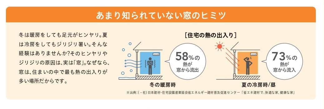 こどもみらい住宅支援事業対象商品④ 千葉トーヨー住器のブログ 写真4