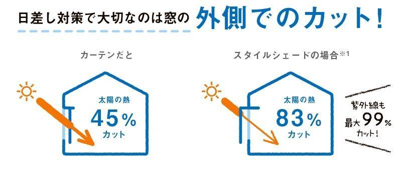 夏のおすすめスタイルシェード 千葉トーヨー住器のブログ 写真3