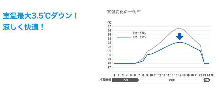 カーテンより明るくて涼しい？！夏の暑さは家の外でシャットアウト！簾の快適さをオシャレに機能的に取り入れよう！ 小林エコ建材のブログ 写真2