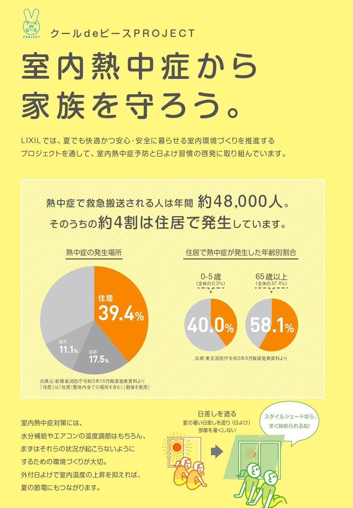 夏のおすすめスタイルシェード 千葉トーヨー住器のブログ 写真1