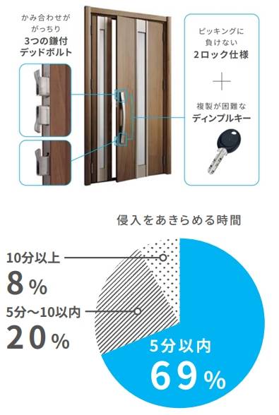 🏡リフォーム用玄関ドア「リシェント玄関ドア３」が機能強化🏡 サガワトーヨー住器のブログ 写真4