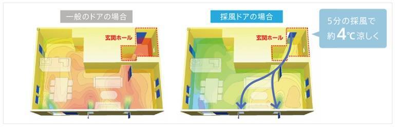 まもなく梅雨の季節・・・玄関のジメジメはニオイやカビの原因に！ 杉戸ウインドトーヨー住器のブログ 写真3