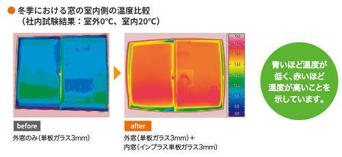 防音・断熱内窓【インプラス】のご紹介 杉戸ウインドトーヨー住器のブログ 写真4