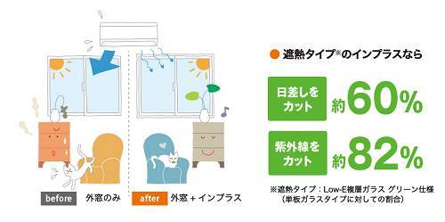 防音・断熱内窓【インプラス】のご紹介 杉戸ウインドトーヨー住器のブログ 写真1