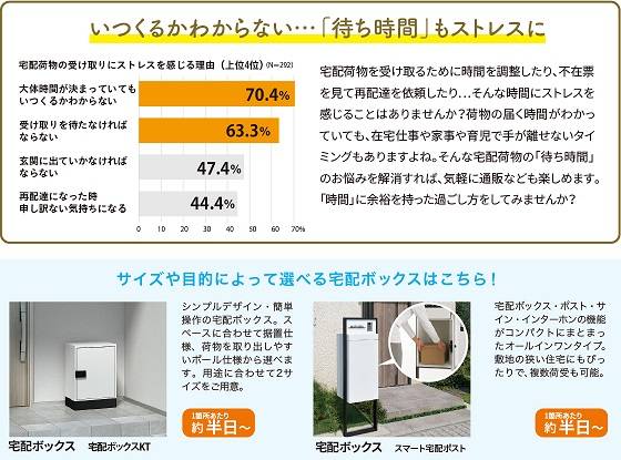 ストレス軽減　宅配ボックス ヤマセイのブログ 写真1