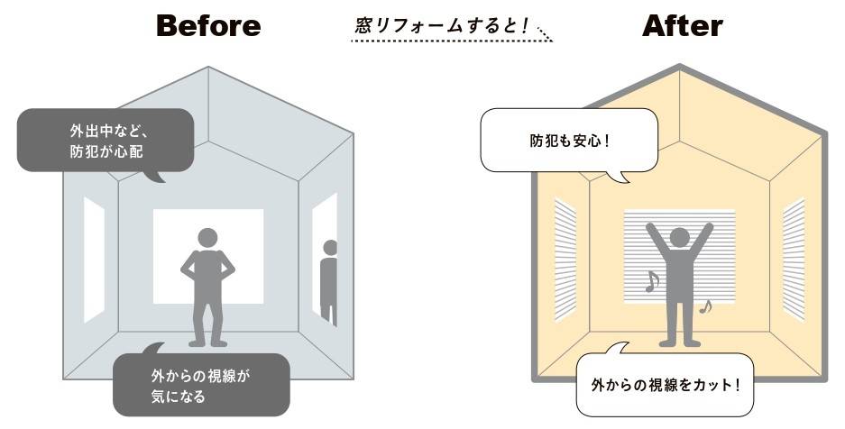 防犯対策や視線対策など、万一に備えよう 鎌田トーヨー住器のブログ 写真1