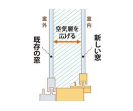 窓からはじめるお財布にやさしい暮らし。賢く光熱費節約＆快適性アップ。 みもとトーヨー住器のブログ 写真2