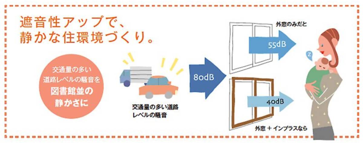 先進的窓リノベ2024事業 補助金対象商品　内窓インプラスでおうちの性能ぐーんとアップ！！ 大森建窓トーヨー住器のブログ 写真1