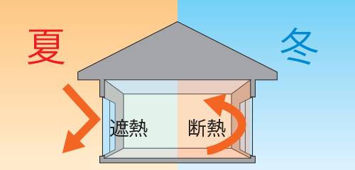 先進的窓リノベ2024事業 補助金対象商品　内窓インプラスでおうちの性能ぐーんとアップ！！ 大森建窓トーヨー住器のブログ 写真2