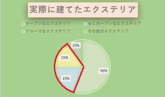 1dayリフォーム　エクステリア📫　「第四弾」 REマド本舗 出雲店のブログ 写真3