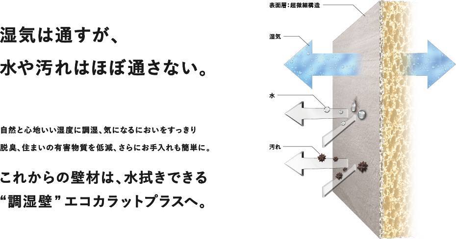 ☆おすすめ商品　調湿壁エコカラット おさだガラスのブログ 写真2