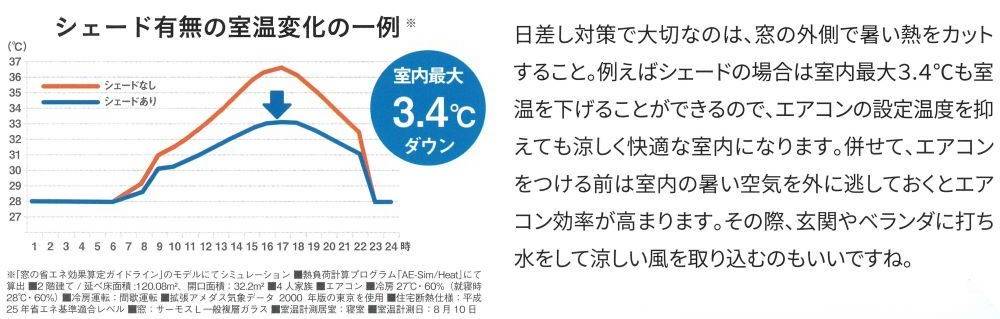 住まいの健康・快適だより 7月号 ユニオントーヨー住器のブログ 写真3