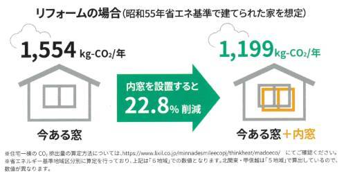 すまいの健康・快適だより　9月号 ユニオントーヨー住器のブログ 写真3