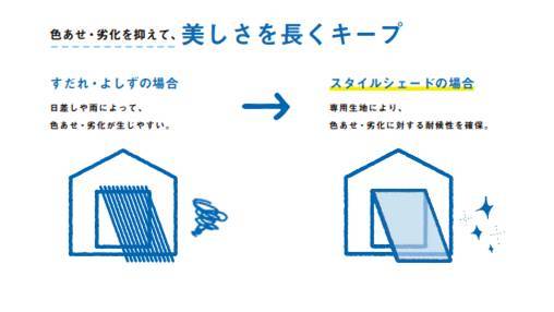 カーテンより明るくて涼しい？！夏の暑さは家の外でシャットアウト！簾の快適さをオシャレに機能的に取り入れよう！ 小林エコ建材のブログ 写真4