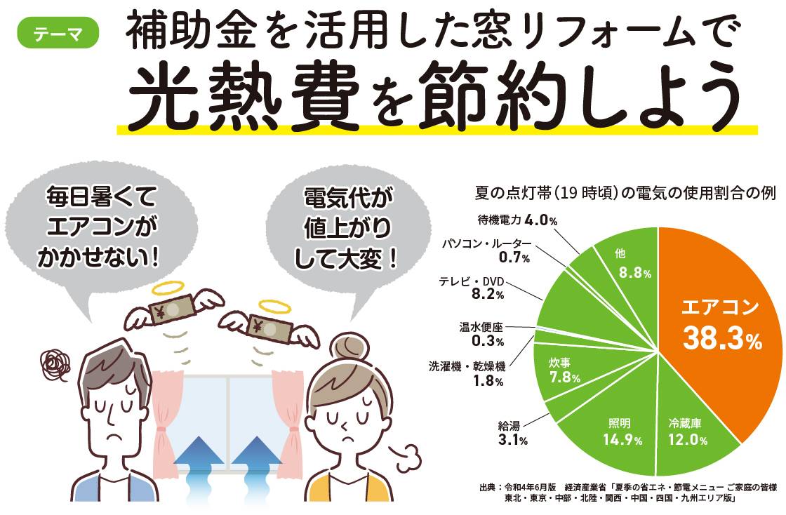 補助金を活用した窓リフォームで光熱費を節約しよう！ 更埴トーヨー住器のイベントキャンペーン 写真2