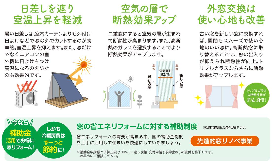 補助金を活用した窓リフォームで光熱費を節約しよう！ 更埴トーヨー住器のイベントキャンペーン 写真5