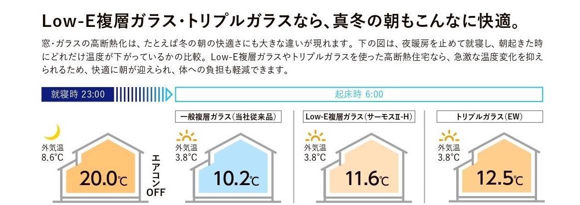 補助金！！今使わないでいつ使うの！今でしょ！（古っ笑） 千葉トーヨー住器のブログ 写真2