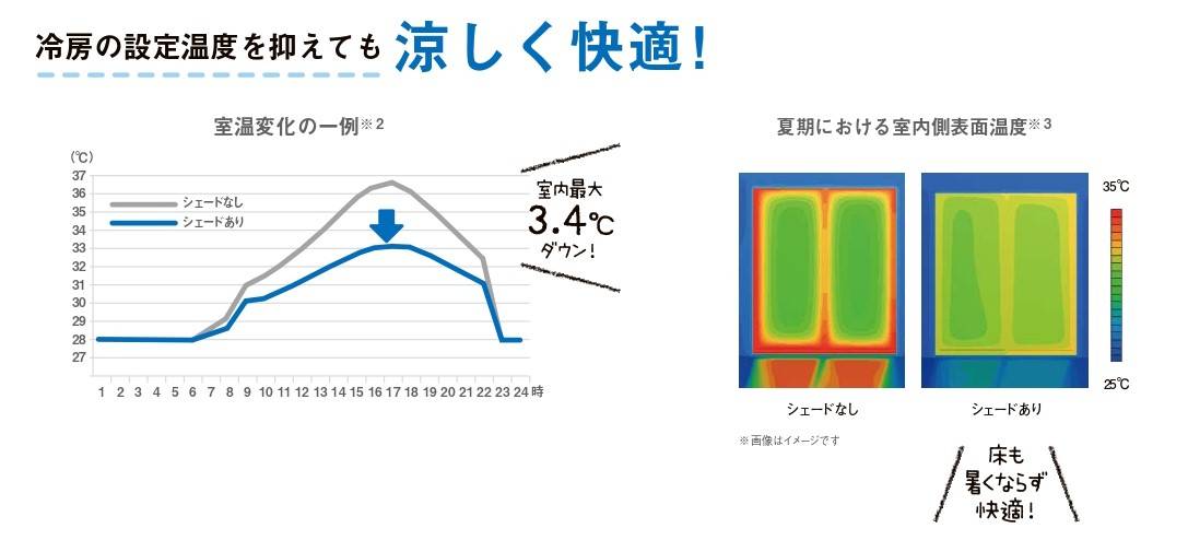 スタイルシェードおススメします🏡 千葉トーヨー住器のブログ 写真2