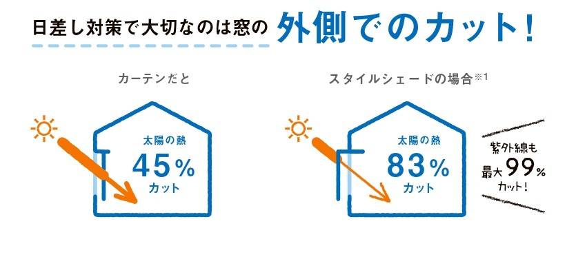 スタイルシェードおススメします🏡 千葉トーヨー住器のブログ 写真1