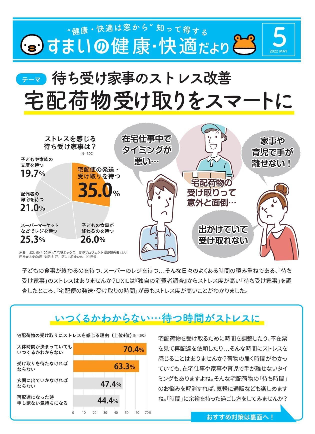 すまいの健康・快適だより⑤ 千葉トーヨー住器のブログ 写真1