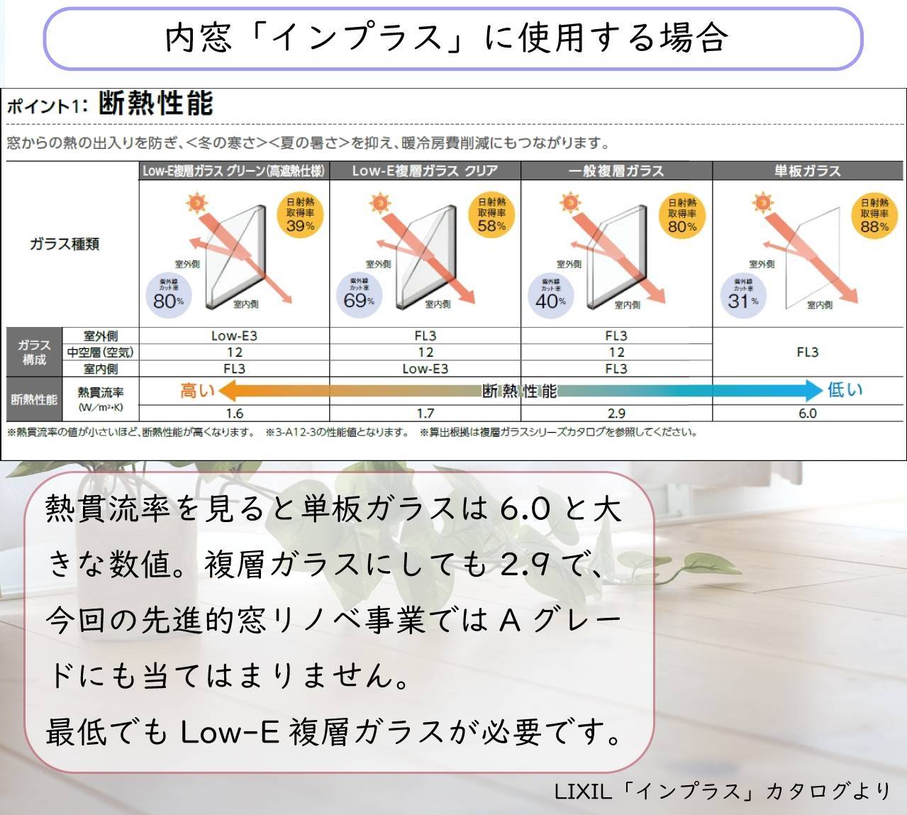 先進的窓リノベ事業で3つのグレードに分かれている「熱貫流率」とは？ タンノサッシのブログ 写真5