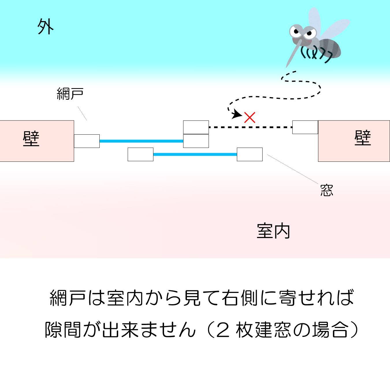 意外と知らない人が多い網戸の使い方 タンノサッシのブログ 写真4