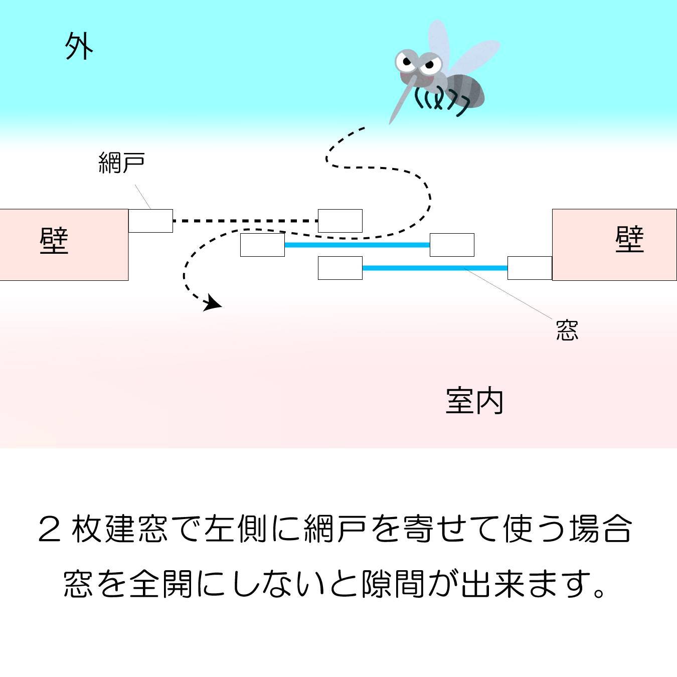 意外と知らない人が多い網戸の使い方 タンノサッシのブログ 写真3