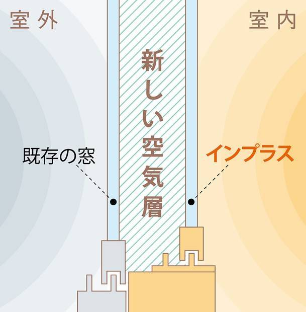 結露や窓際の寒さをなんとかしたいなら スルガリックス 静岡店のブログ 写真10