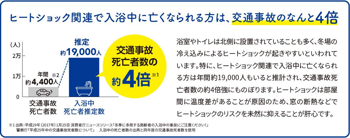 家族の健康を守る！冬のヒートショック対策！ NCCトーヨー住器 諏訪店のブログ 写真3