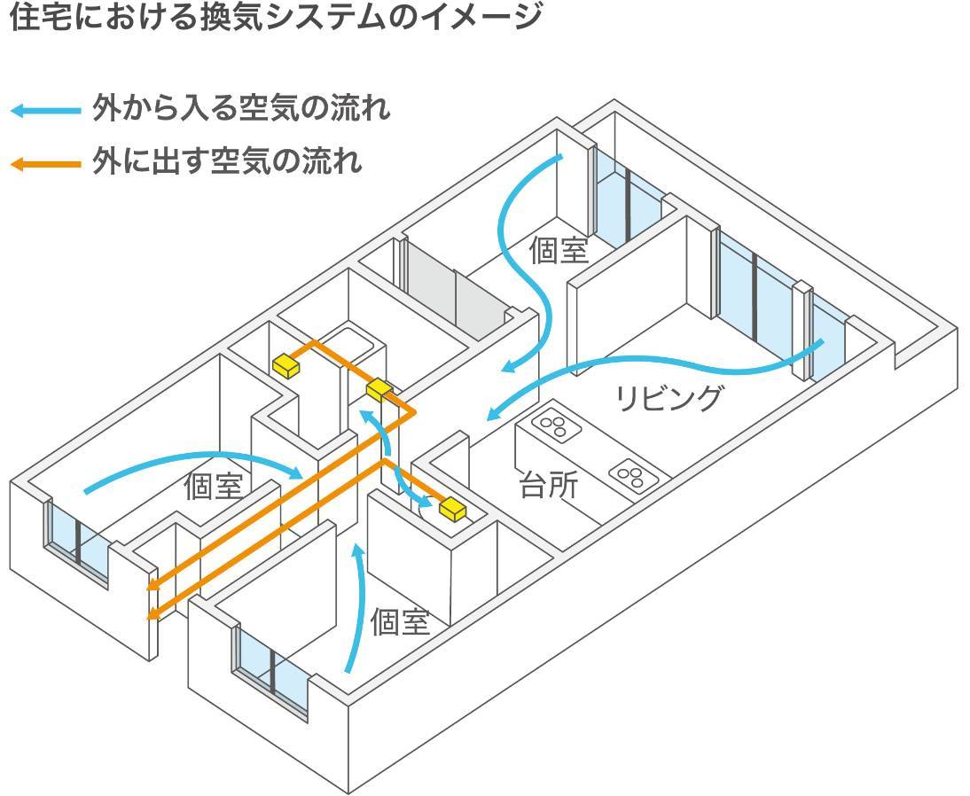 換気のお話 相川スリーエフ 北総支店のブログ 写真6