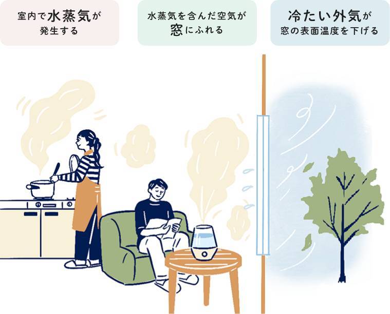 冬の窓辺の厄介者 💧💧結露💧💧を軽減する5つの対処法♪ 相川スリーエフ 北総支店のブログ 写真1